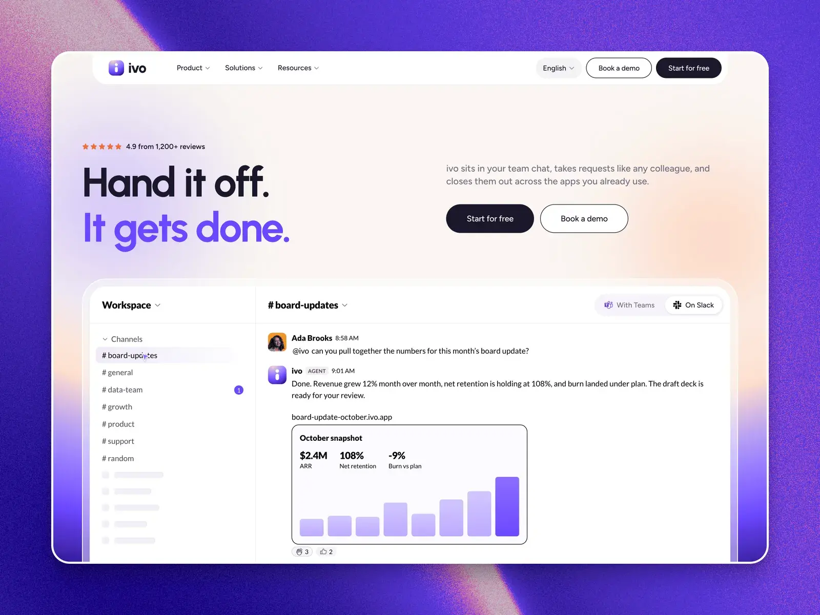 The Ivo home page in a browser window: "Hand it off. It gets done." above a Slack-style workspace, where ivo answers in #board-updates with an October snapshot and a bar chart