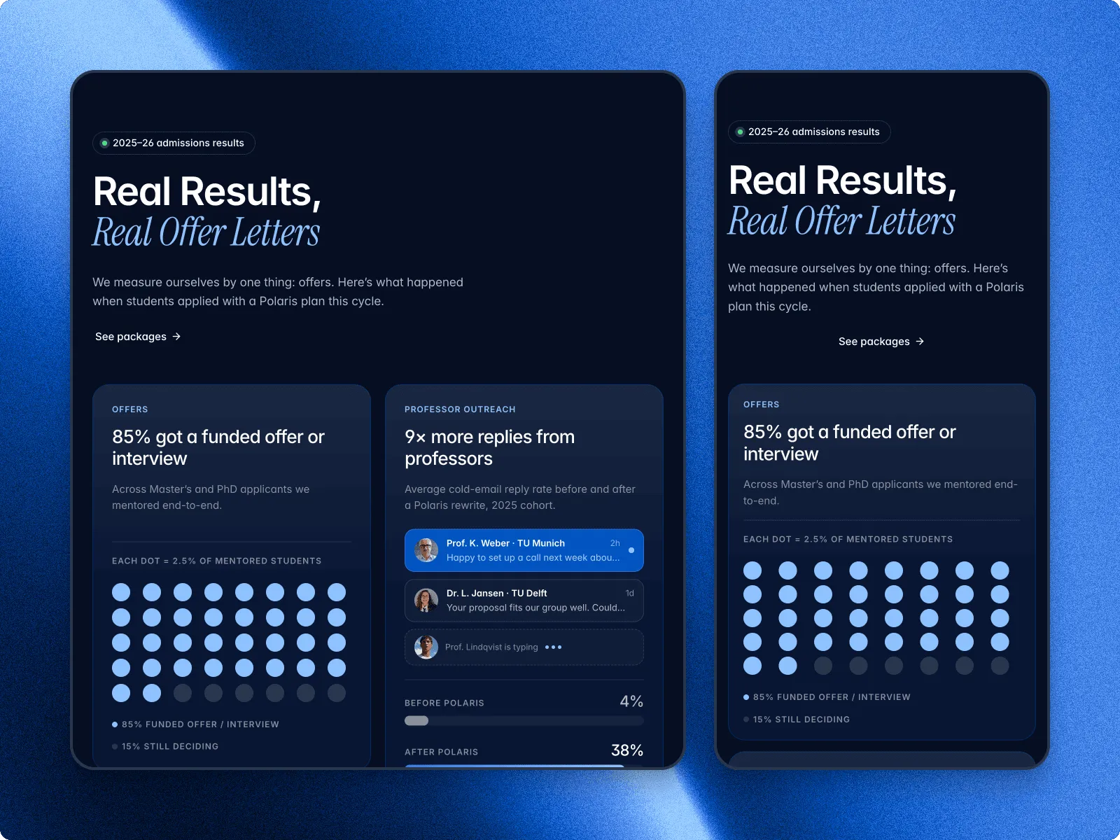 The Polaris results band on a tablet and a phone: "Real Results, Real Offer Letters" above a dot grid of offers and an inbox of professor replies